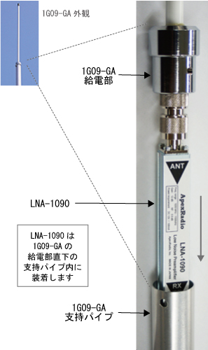 LNA-1090 / 1G09-GA ւ̑