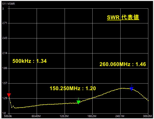 SPL-3_SWR